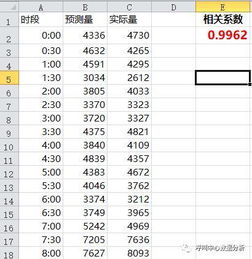 国内呼叫中心业务量预测准确率衡量方法深度解析