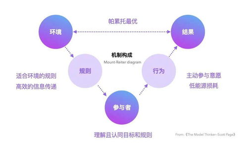 构建产品体验度量模型 如何在复杂业务环境中提升国内呼叫中心业务的质量