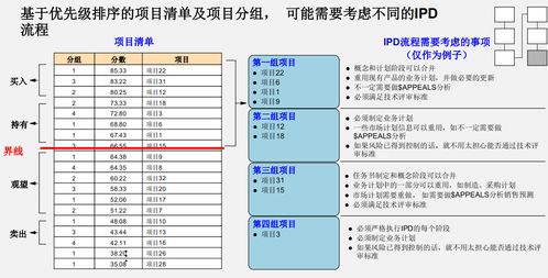 华为市场管理流程 跨产品线融合与优化在呼叫中心业务中的实践应用