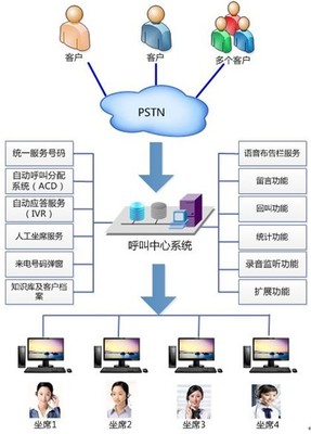 西安呼叫中心 业务统计分析报表与预览式外拨功能助力企业高效运营