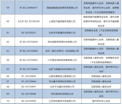 工信部注销144家企业跨地区增值电信业务经营许可证 涉及国内呼叫中心业务